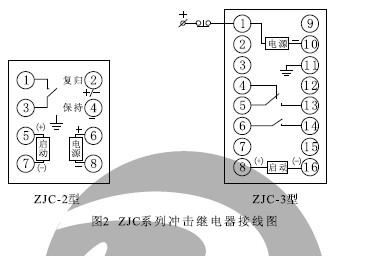 ZJC-2、ZJC-3內部接線（正視圖）