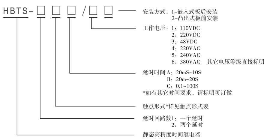 HBTS-201B/2型號及其含義